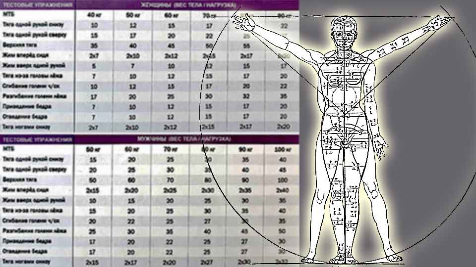 Возвращая пожилым здоровье, продлеваем жизнь