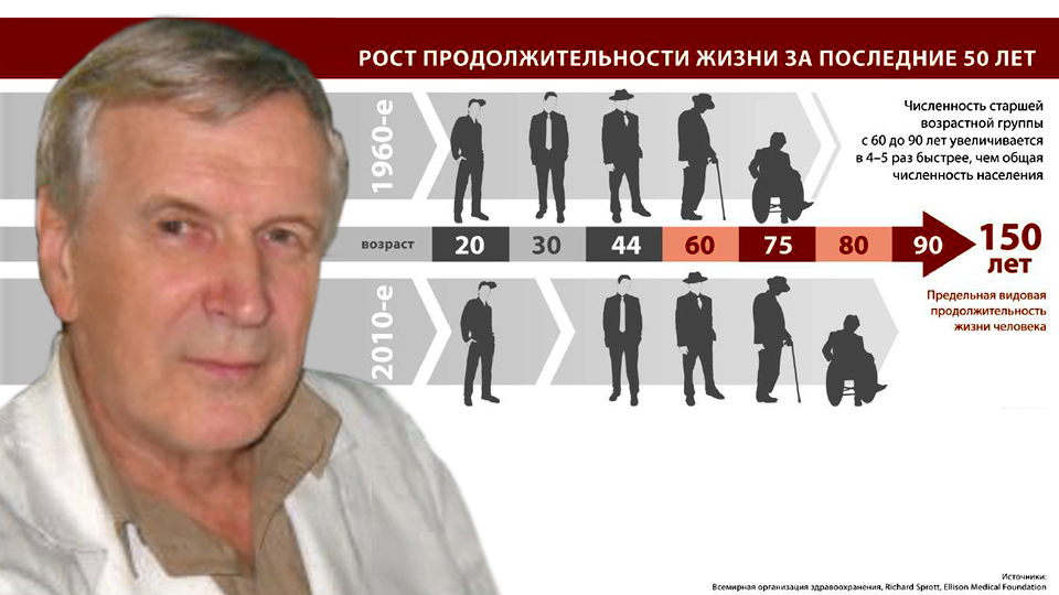 Индивидуальная ответственность за долголетие
